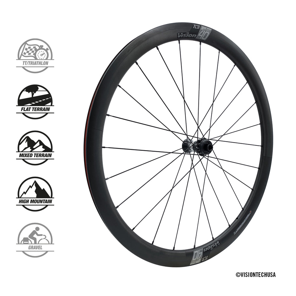 ruote vision metron 40 sl